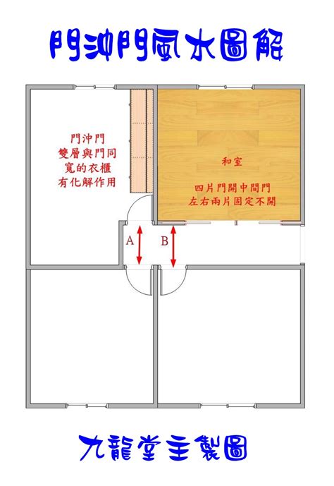 房門向外開風水|風水師傳授：如何破解大門向外開困擾